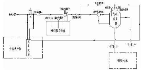 大连俊杰农业信息服务有限公司,佛山水泵厂,水环真空泵,大连俊杰农业信息服务有限公司厂