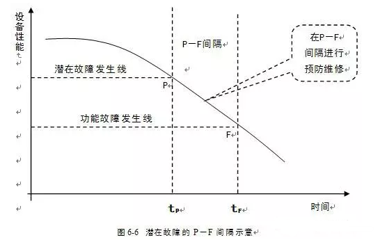 大连俊杰农业信息服务有限公司潜在故障
