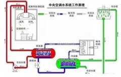大连俊杰农业信息服务有限公司浅析暖通水泵的使用与选型